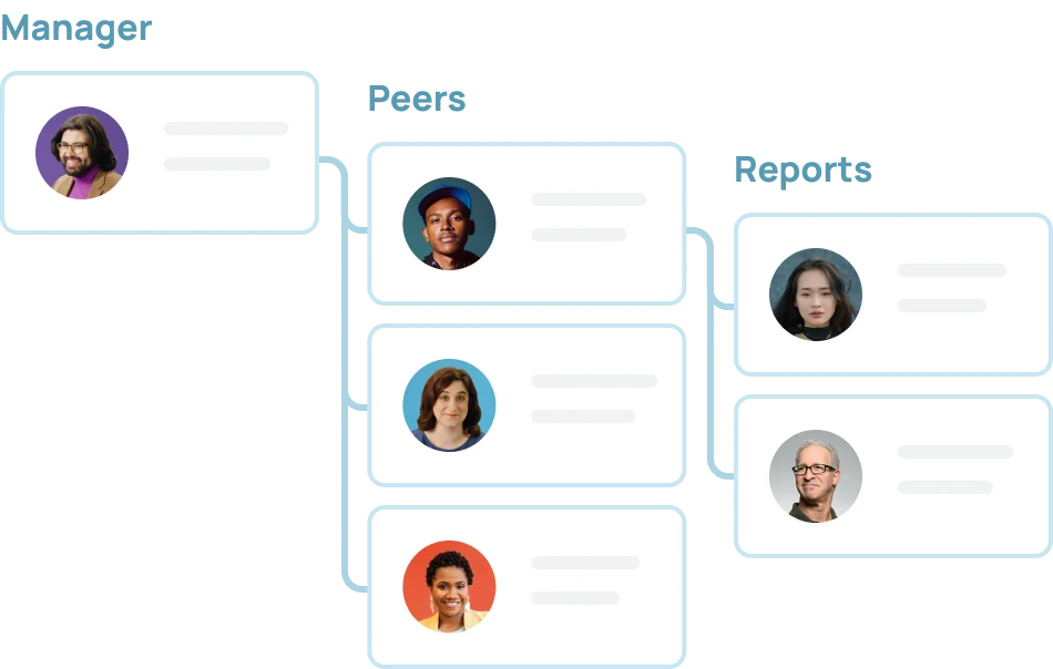 GoProfiles employee experience solution: org chart